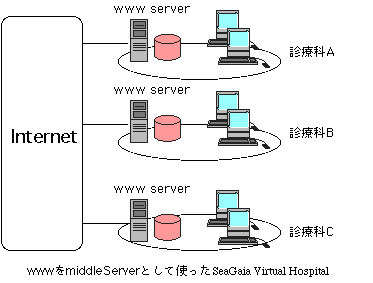 virtual hospital